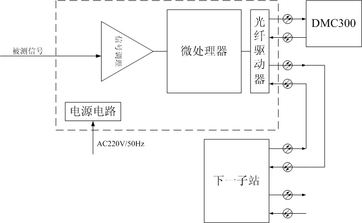 DM系列分布式測(cè)試子站原理框圖 DM系列分布式測(cè)試子站原理框圖