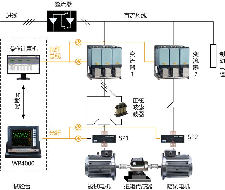變頻電機試驗臺工作原理 變頻電機試驗臺工作原理