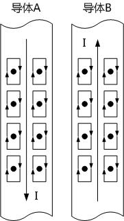 鄰近效應(yīng)原理示意圖 鄰近效應(yīng)原理示意圖