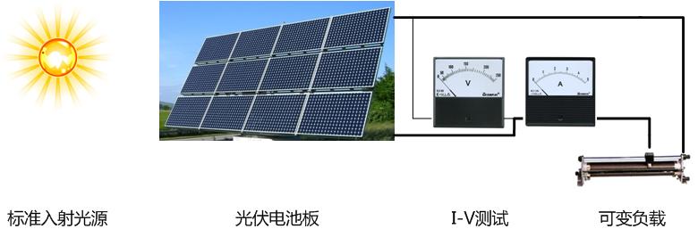 光伏I-V特性測試基本原理 光伏I-V特性測試基本原理
