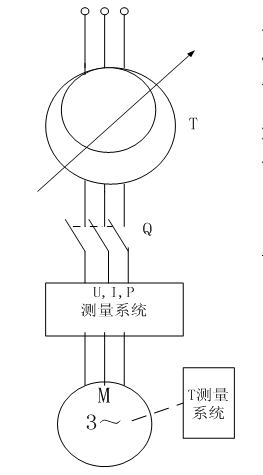 三相異步機(jī)堵轉(zhuǎn)試驗(yàn)電氣接線原理圖 三相異步機(jī)堵轉(zhuǎn)試驗(yàn)電氣接線原理圖