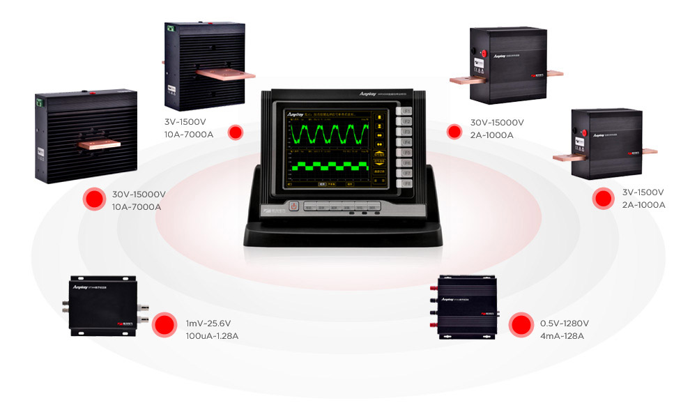 AnyWay大儀器技術(shù)示意圖 AnyWay大儀器技術(shù)示意圖