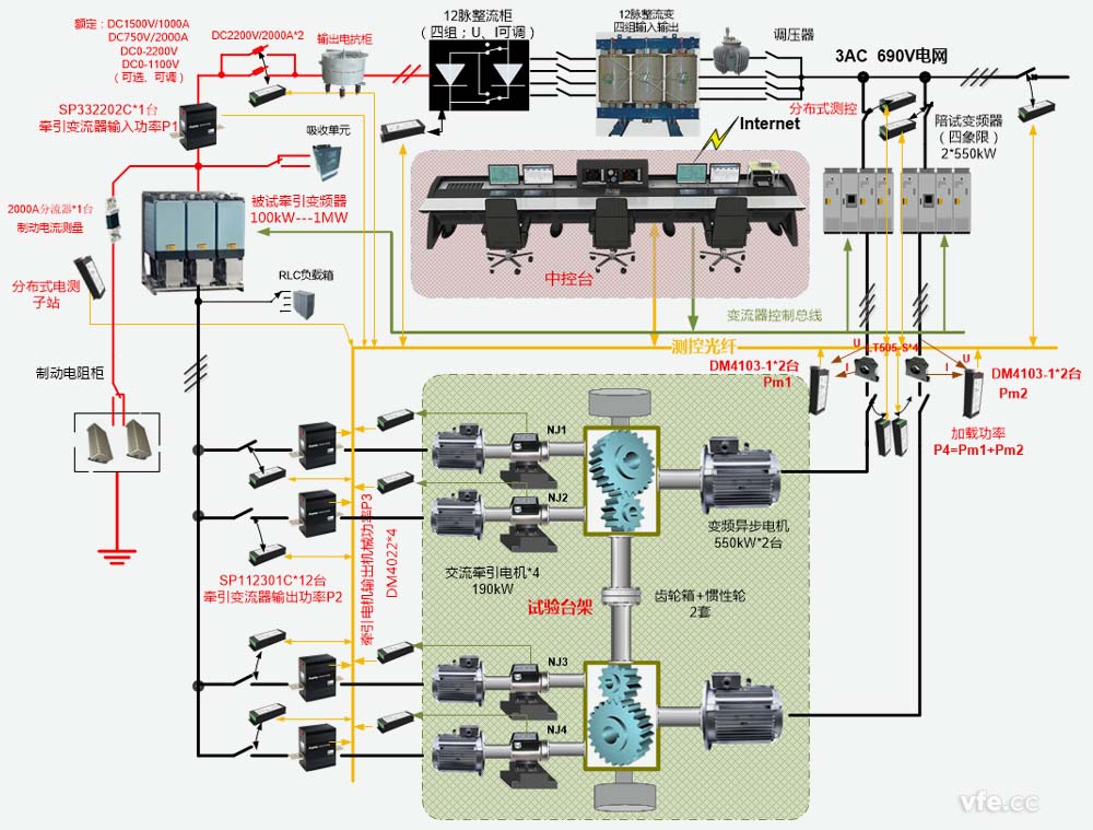 牽引電氣傳動電機(jī)試驗(yàn)臺試驗(yàn)系統(tǒng)構(gòu)成原理圖