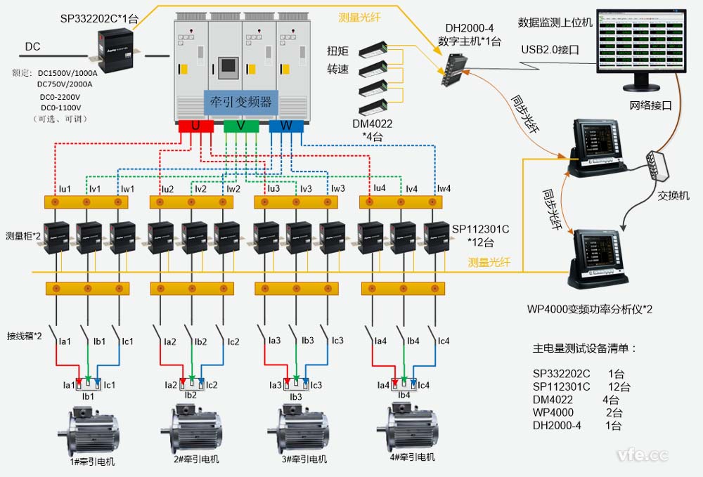 牽引電氣傳動電機(jī)試驗(yàn)臺測控系統(tǒng)構(gòu)成原理圖