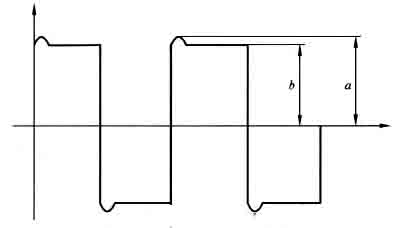 方波逆變器輸出波形 方波逆變器輸出波形