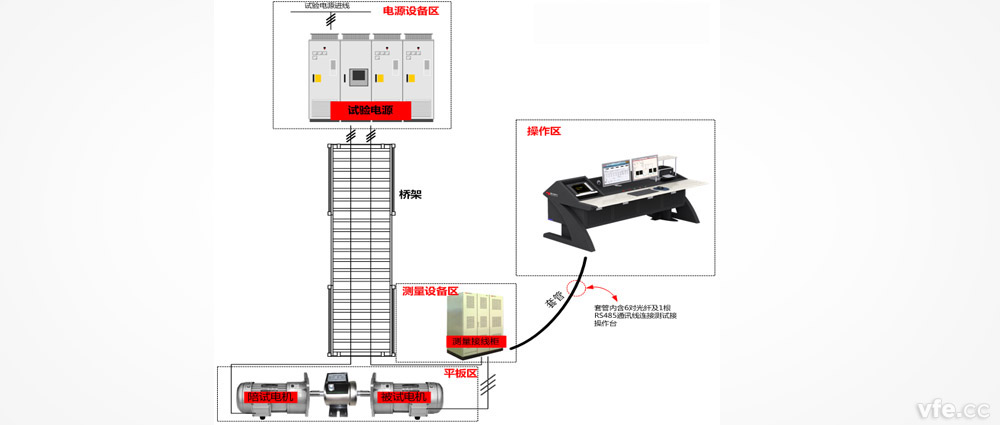 電機(jī)試驗現(xiàn)場布置方案 電機(jī)試驗現(xiàn)場布置方案