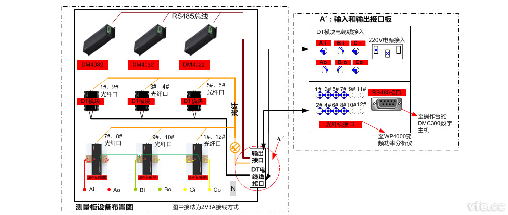 電機(jī)試驗測量接線柜設(shè)備布置方案 電機(jī)試驗測量接線柜設(shè)備布置方案