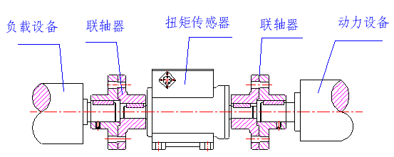 彈性柱銷聯(lián)軸器連接示意圖 彈性柱銷聯(lián)軸器連接示意圖