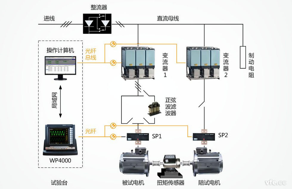 電機(jī)能效評測 電機(jī)能效評測
