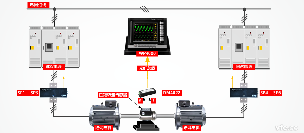 高壓電機(jī)測(cè)試原理圖高高方案 高壓電機(jī)測(cè)試原理圖高高方案