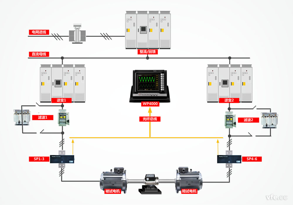標(biāo)準(zhǔn)化電機(jī)試驗臺構(gòu)成原理 標(biāo)準(zhǔn)化電機(jī)試驗臺構(gòu)成原理