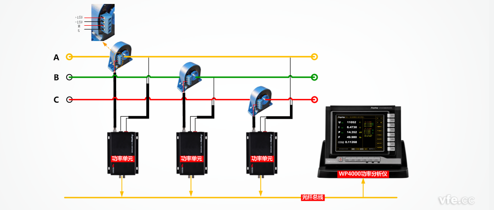 WP4000變頻功率分析儀與霍爾電流傳感器構成的測試系統(tǒng)原理圖 WP4000變頻功率分析儀與霍爾電流傳感器構成的測試系統(tǒng)原理圖