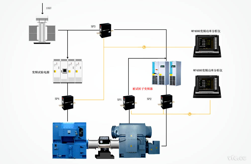 雙饋風(fēng)力發(fā)電機(jī)組試驗(yàn)原理 雙饋風(fēng)力發(fā)電機(jī)組試驗(yàn)原理