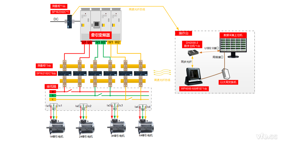 牽引變流器試驗臺試驗方案 牽引變流器試驗臺試驗方案