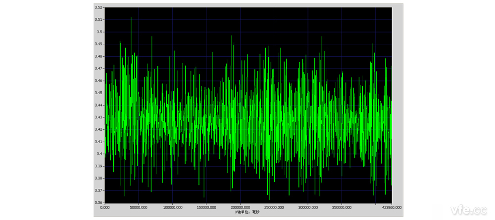 10 分鐘 P幅值趨勢曲線(更新時間 500mS) 10 分鐘 P幅值趨勢曲線(更新時間 500mS)