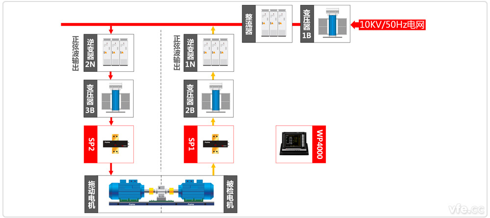高壓電機能效計量檢測平臺系統(tǒng)原理圖 高壓電機能效計量檢測平臺系統(tǒng)原理圖