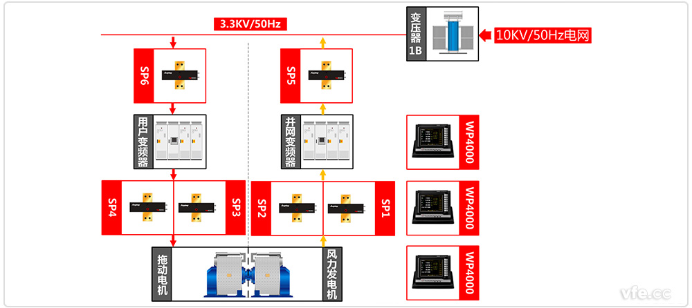 永磁直驅(qū)風電試驗臺原理框圖 永磁直驅(qū)風電試驗臺原理框圖