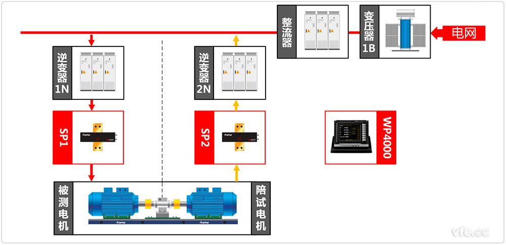 中小型電機(jī)測試系統(tǒng)原理圖 中小型電機(jī)測試系統(tǒng)原理圖