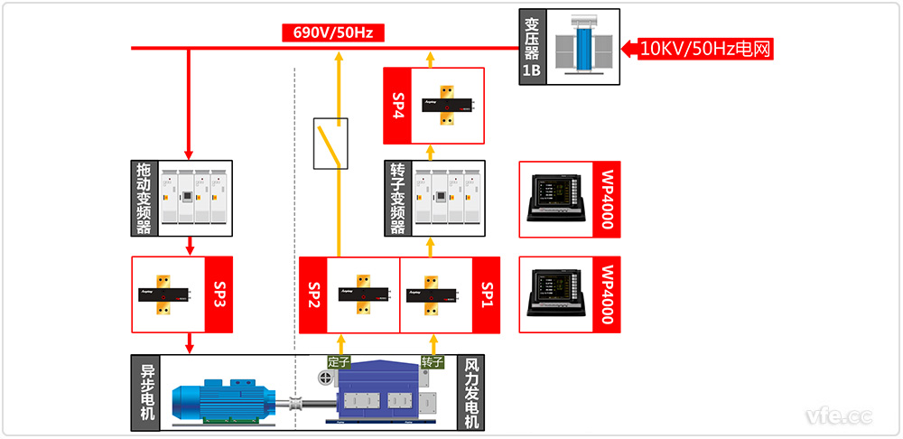 風(fēng)電試驗室試驗系統(tǒng)原理框圖 風(fēng)電試驗室試驗系統(tǒng)原理框圖