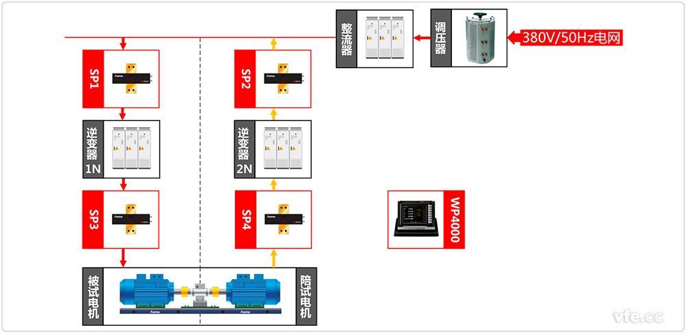 對拖電機測試系統(tǒng)原理框圖 對拖電機測試系統(tǒng)原理框圖