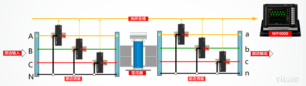 變壓器輸入輸出測(cè)試接線(xiàn)原理圖 變壓器輸入輸出測(cè)試接線(xiàn)原理圖
