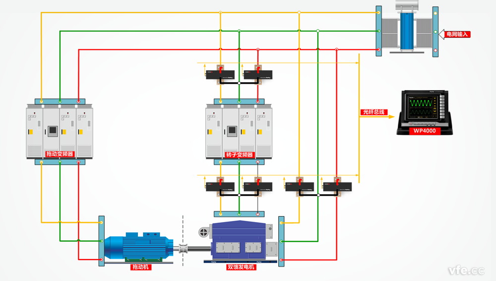 雙饋電機(jī)測(cè)試接線(xiàn)原理圖 雙饋電機(jī)測(cè)試接線(xiàn)原理圖