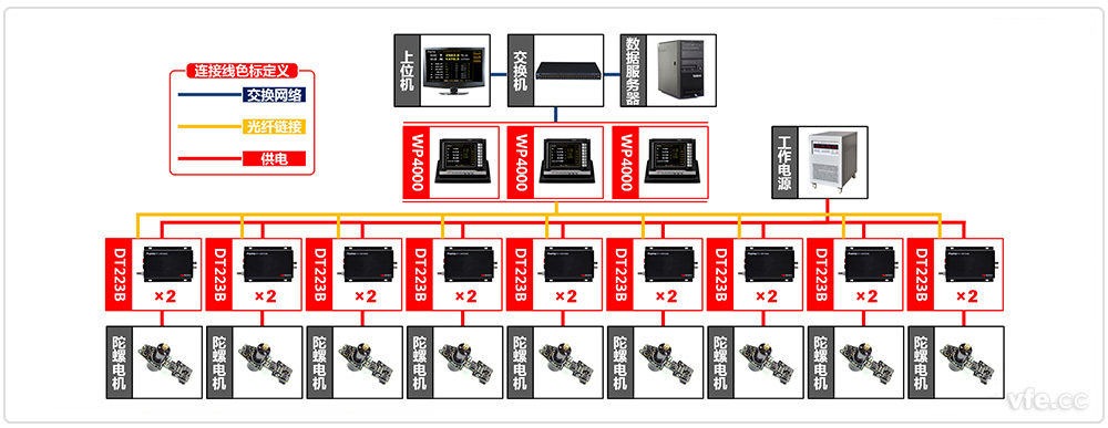 陀螺儀電機(jī)自動化測試系統(tǒng)原理圖 陀螺儀電機(jī)自動化測試系統(tǒng)原理圖
