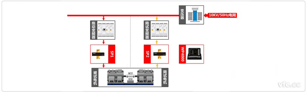 牽引電機試驗臺原理框圖 牽引電機試驗臺原理框圖