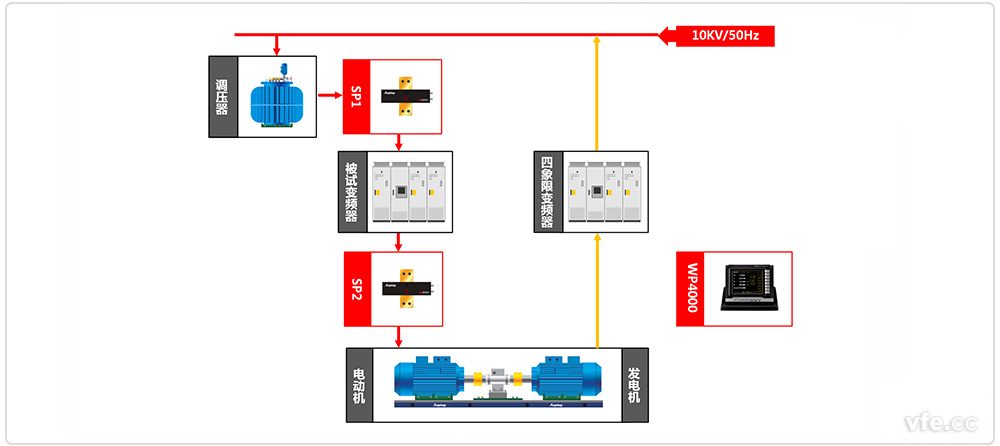 中高壓變頻器試驗(yàn)平臺(tái)原理框圖 中高壓變頻器試驗(yàn)平臺(tái)原理框圖