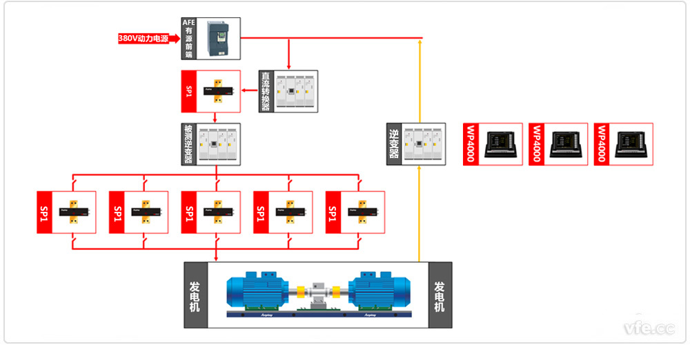 逆變器研發(fā)測試平臺原理框圖 逆變器研發(fā)測試平臺原理框圖