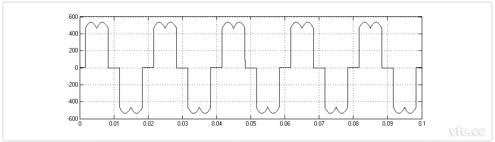變頻器輸入電流波形圖 變頻器輸入電流波形圖