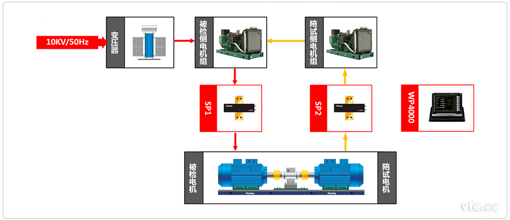 高壓異步電機試驗原理圖 高壓異步電機試驗原理圖