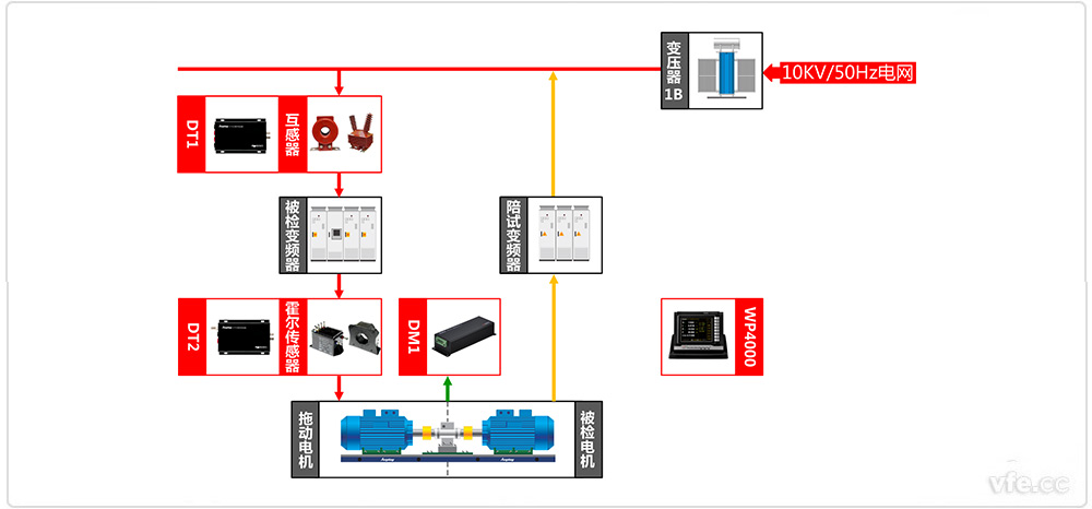 偉肯變頻器測(cè)試系統(tǒng)原理框圖 偉肯變頻器測(cè)試系統(tǒng)原理框圖