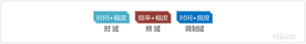 時域、頻域、調制域