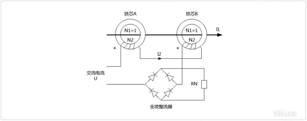 直流電流互感器結(jié)構(gòu)原理示意圖 直流電流互感器結(jié)構(gòu)原理示意圖