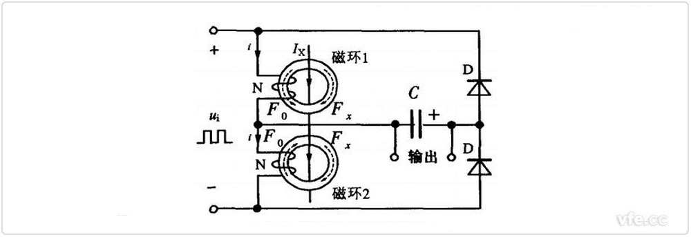 直流電流互感器結構原理示意圖 直流電流互感器結構原理示意圖