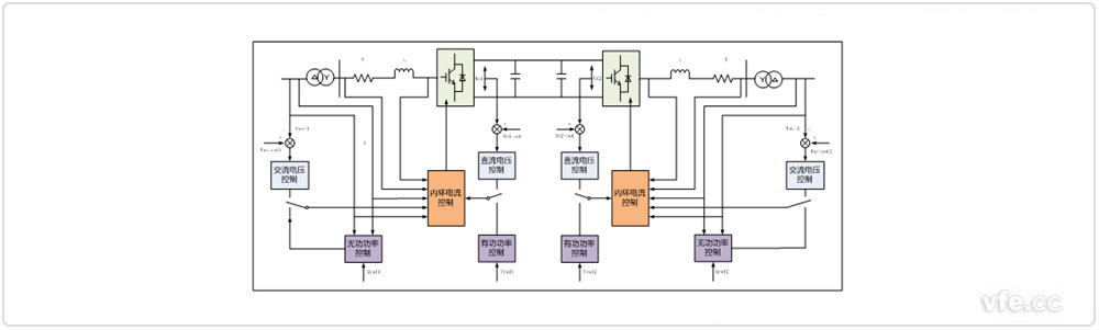 柔性直流輸電系統(tǒng)的基本控制結構 柔性直流輸電系統(tǒng)的基本控制結構