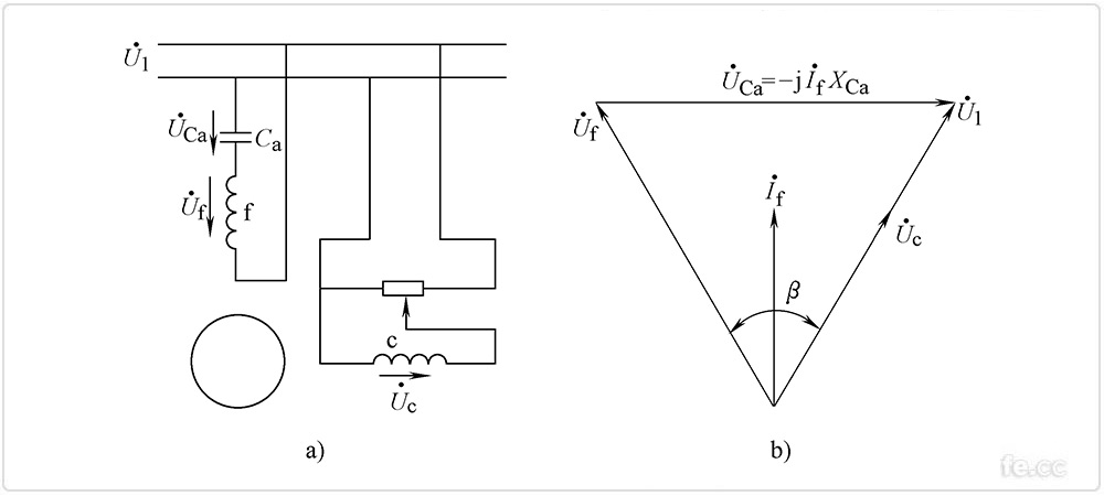 兩相感應伺服電動機幅值-相位控制 兩相感應伺服電動機幅值-相位控制