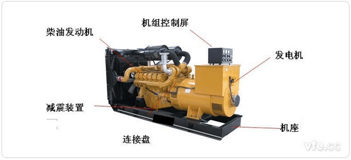 柴油發(fā)電機常規(guī)機組結(jié)構(gòu)圖 柴油發(fā)電機常規(guī)機組結(jié)構(gòu)圖