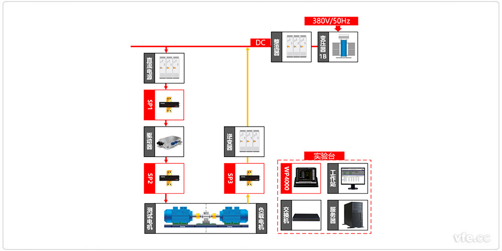 新能源汽車驅動器測試異步電機加載方式原理圖 新能源汽車驅動器測試異步電機加載方式原理圖