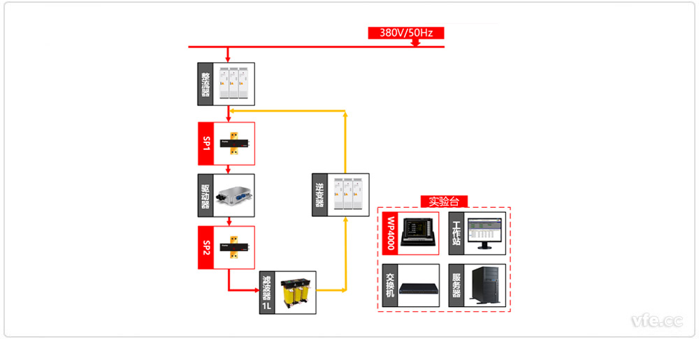 新能源汽車驅動器測試雙驅動器加載方式原理圖 新能源汽車驅動器測試雙驅動器加載方式原理圖