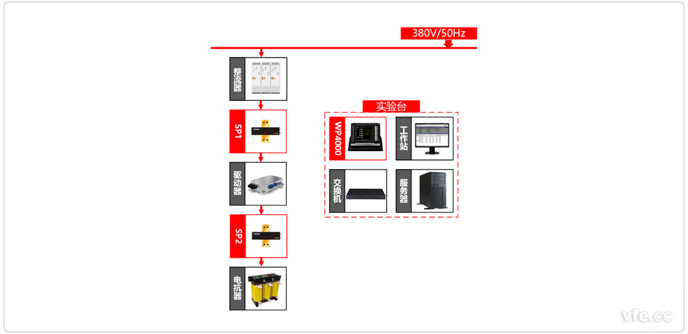 新能源汽車驅動器測試單驅動器加載方式原理圖 新能源汽車驅動器測試單驅動器加載方式原理圖