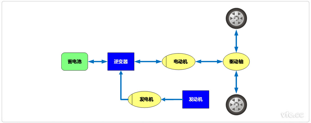 混合動力電動汽車 混合動力電動汽車