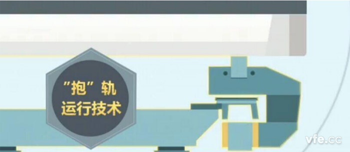 磁浮列車采用獨特的“抱軌”設(shè)計 磁浮列車采用獨特的“抱軌”設(shè)計
