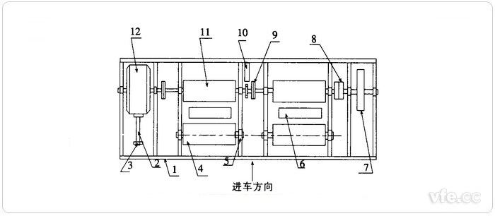底盤測功機構(gòu)成 底盤測功機構(gòu)成