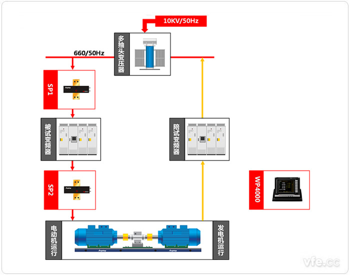 圖示:660V試驗(yàn)臺(tái)位測(cè)試原理圖 圖示:660V試驗(yàn)臺(tái)位測(cè)試原理圖