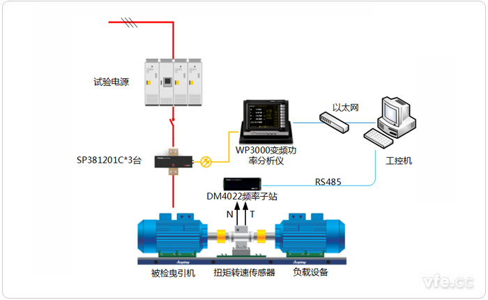 曳引機(jī)測(cè)試系統(tǒng)示意圖 曳引機(jī)測(cè)試系統(tǒng)示意圖