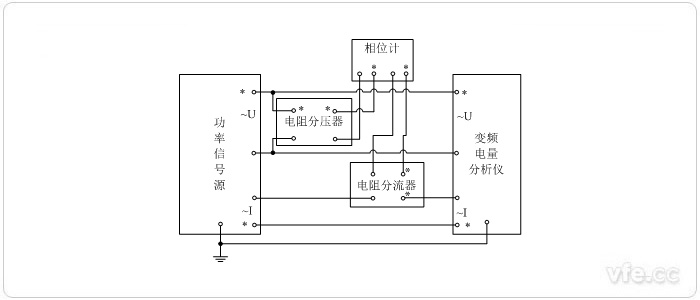 標(biāo)準(zhǔn)表法相位校準(zhǔn)接線圖(用電阻分壓器、電阻分流器變換測量單相相位)