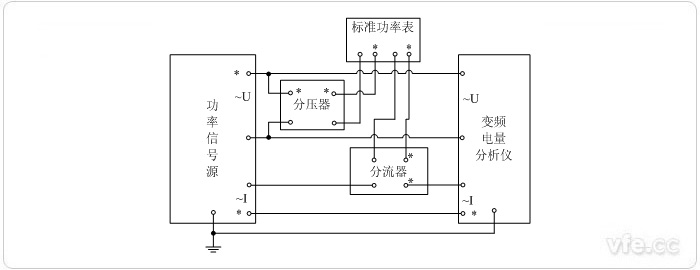 用分壓器、分流器擴展量程的標準表法單相功率校準接線圖
