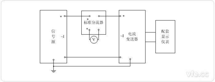 數(shù)字輸出電流變送器校準接線圖(電阻分流器擴展標準表量程)